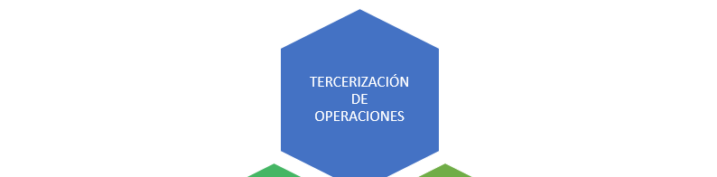 MV ofrece líneas de negocio para incrementar la productividad.